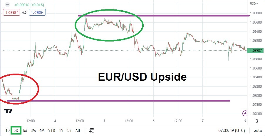 الرسم البياني الأسبوعي لليورو مقابل الدولار الأمريكي الرسم البياني الأسبوعي لليورو مقابل الدولار الأمريكي
